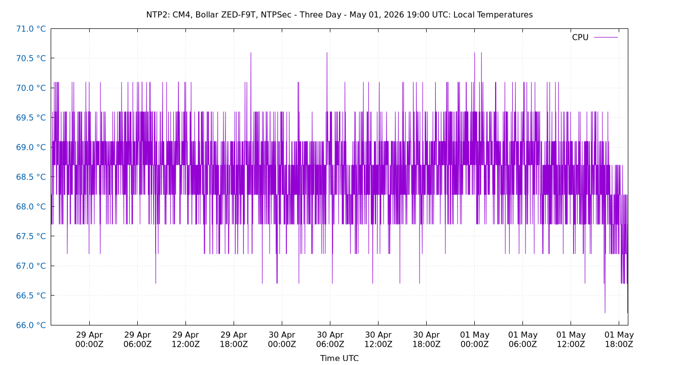 local temps plot