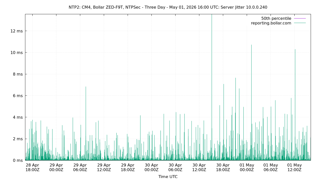 peer jitter 10.0.0.240 plot