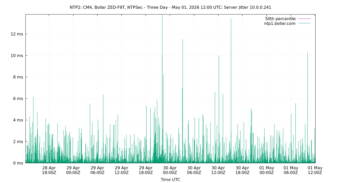 peer jitter 10.0.0.241 plot