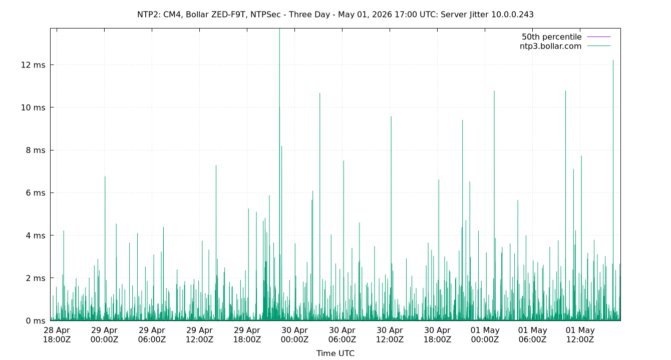 peer jitter 10.0.0.243 plot