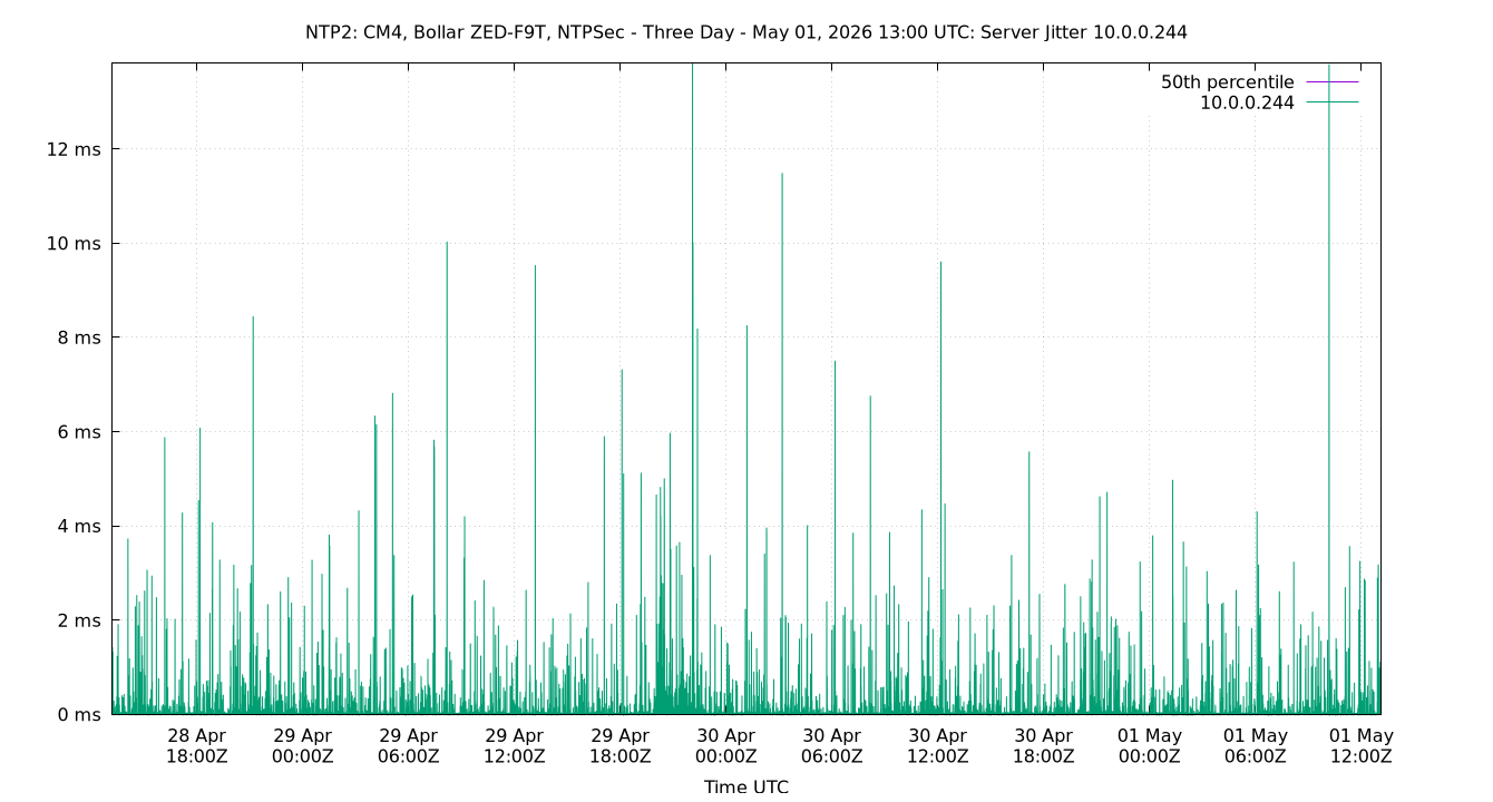 peer jitter 10.0.0.244 plot