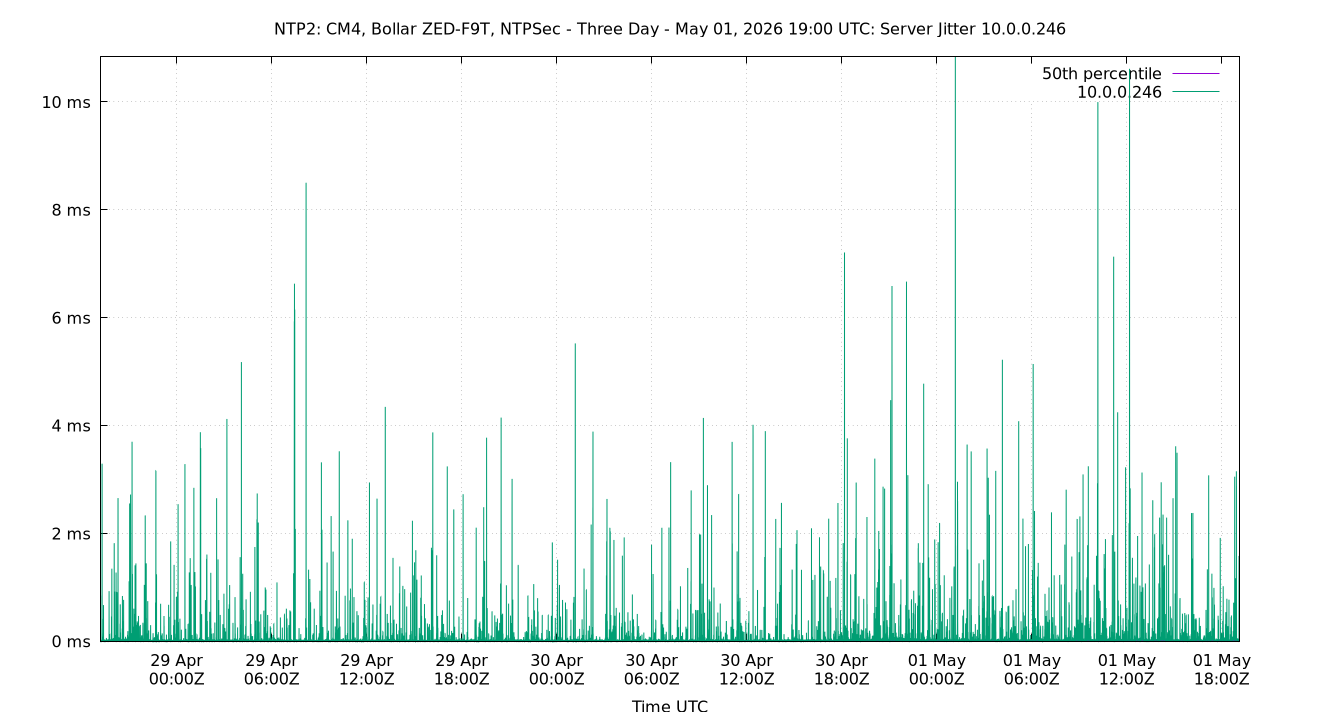 peer jitter 10.0.0.246 plot