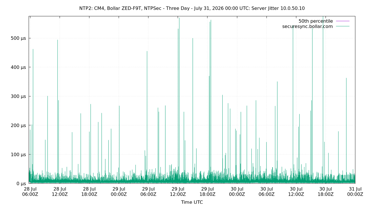 peer jitter 10.0.50.10 plot
