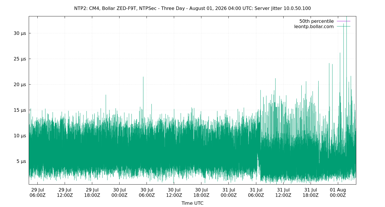 peer jitter 10.0.50.100 plot