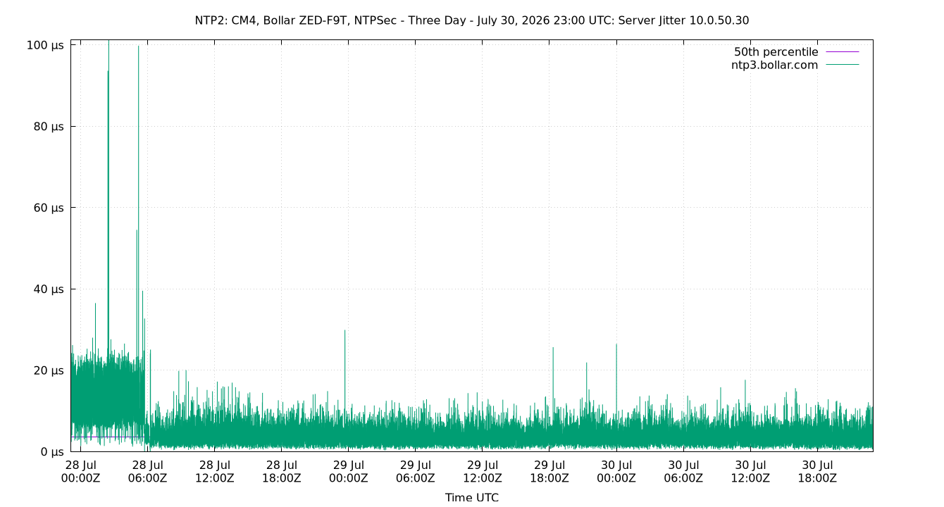 peer jitter 10.0.50.30 plot