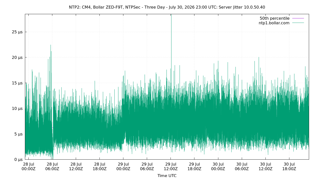 peer jitter 10.0.50.40 plot