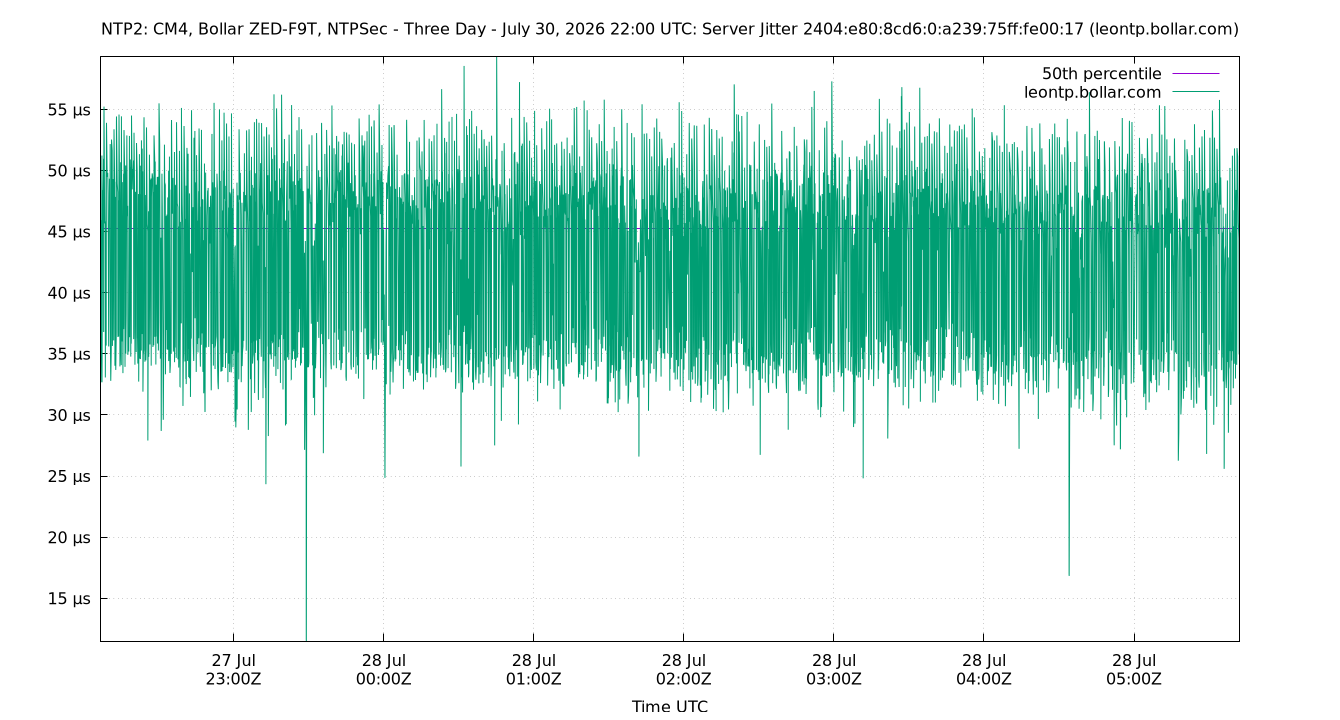 peer jitter 2404:e80:8cd6:0:a239:75ff:fe00:17 plot