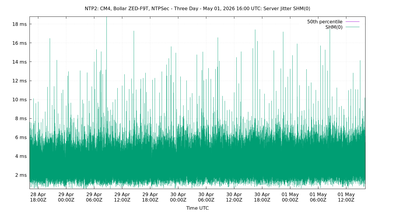peer jitter SHM(0) plot
