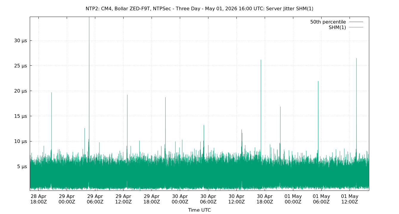 peer jitter SHM(1) plot