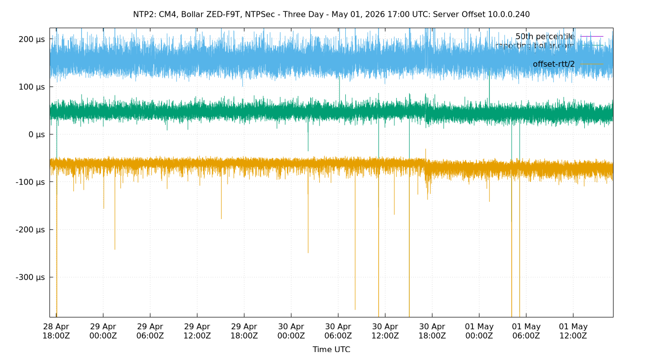 peer offset 10.0.0.240 plot