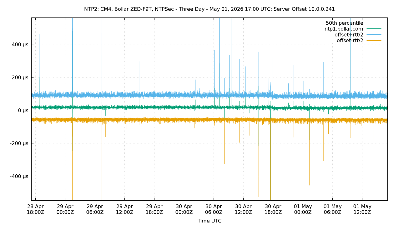 peer offset 10.0.0.241 plot