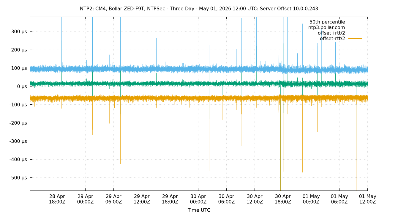 peer offset 10.0.0.243 plot