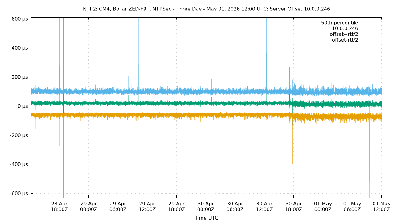 peer offset 10.0.0.246 plot