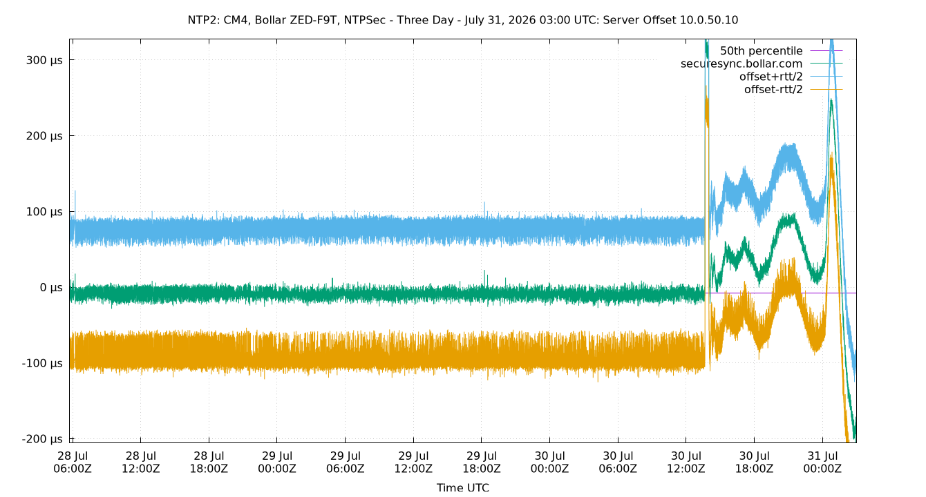 peer offset 10.0.50.10 plot