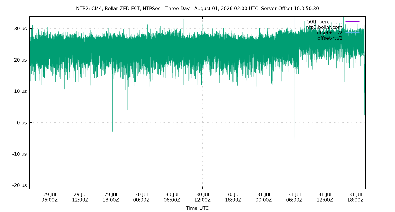 peer offset 10.0.50.30 plot