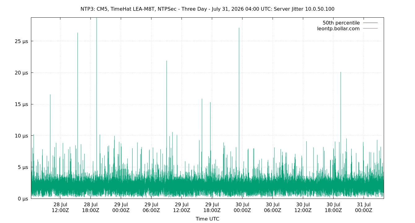 peer jitter 10.0.50.100 plot