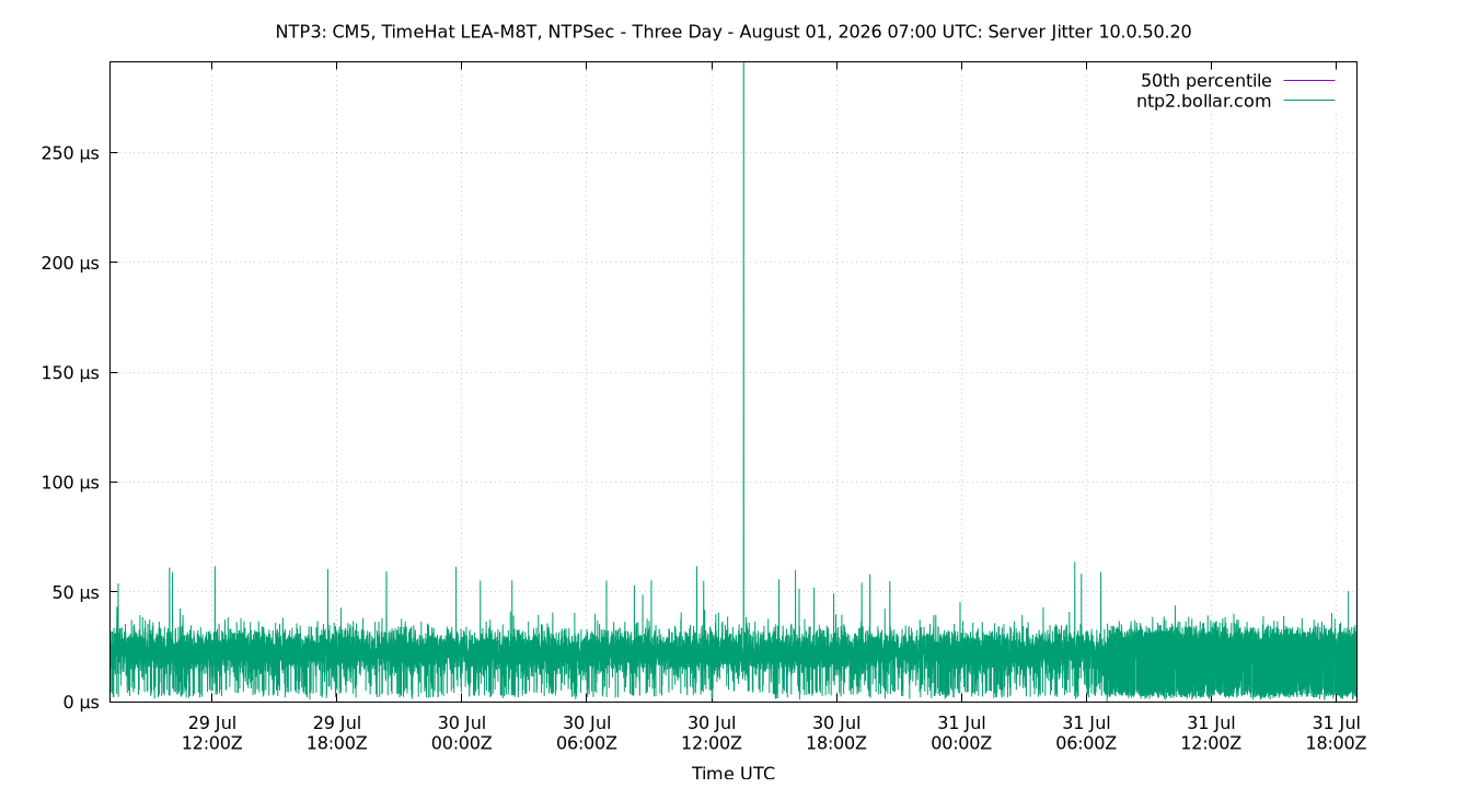 peer jitter 10.0.50.20 plot