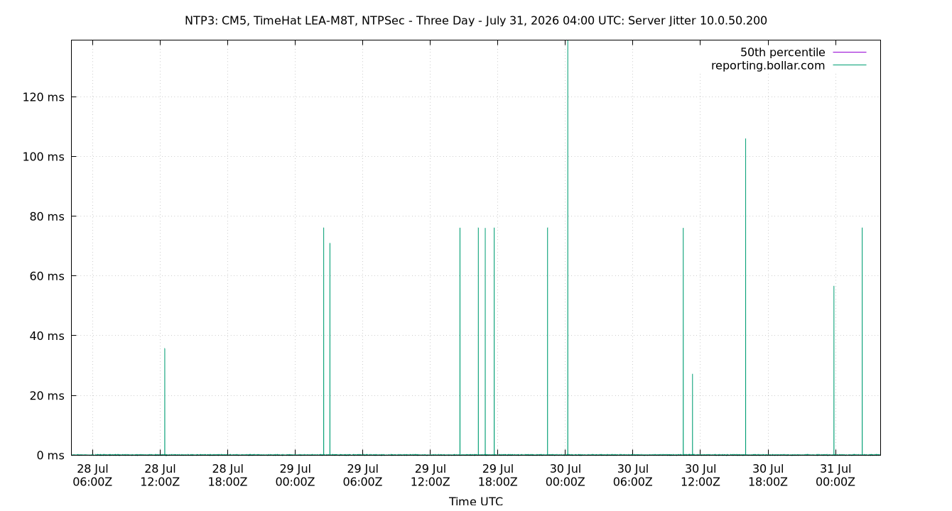 peer jitter 10.0.50.200 plot