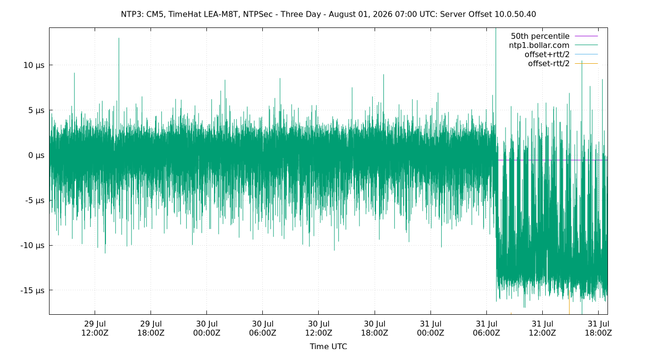 peer offset 10.0.50.40 plot