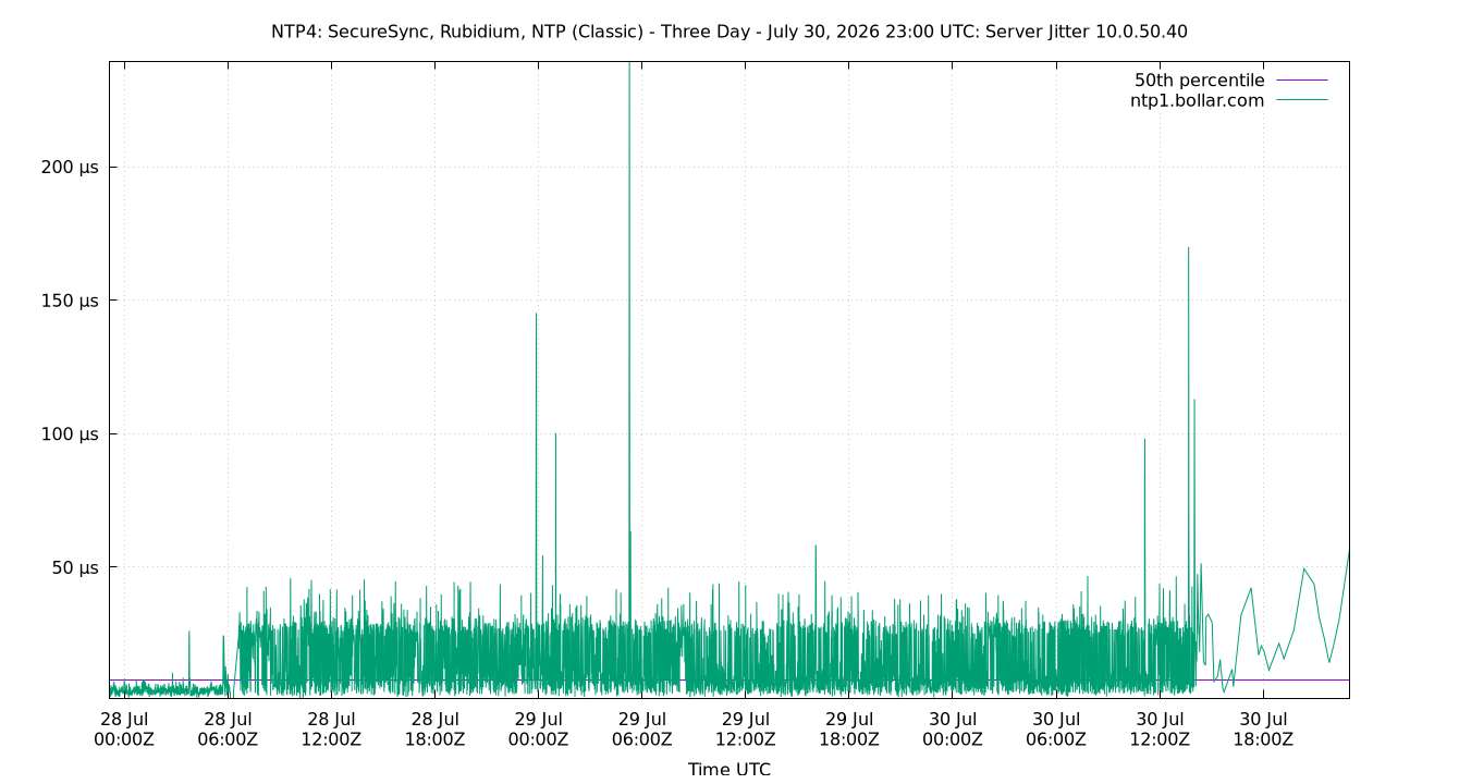peer jitter 10.0.50.40 plot