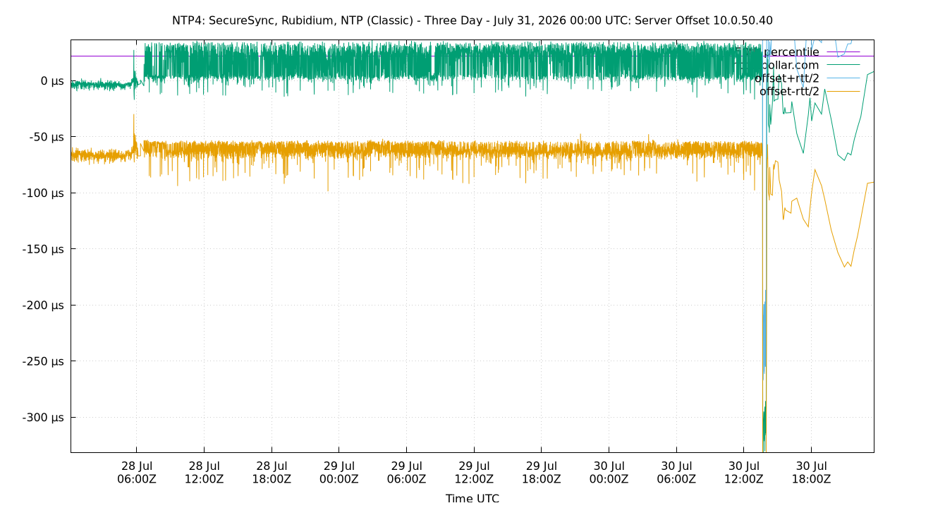 peer offset 10.0.50.40 plot