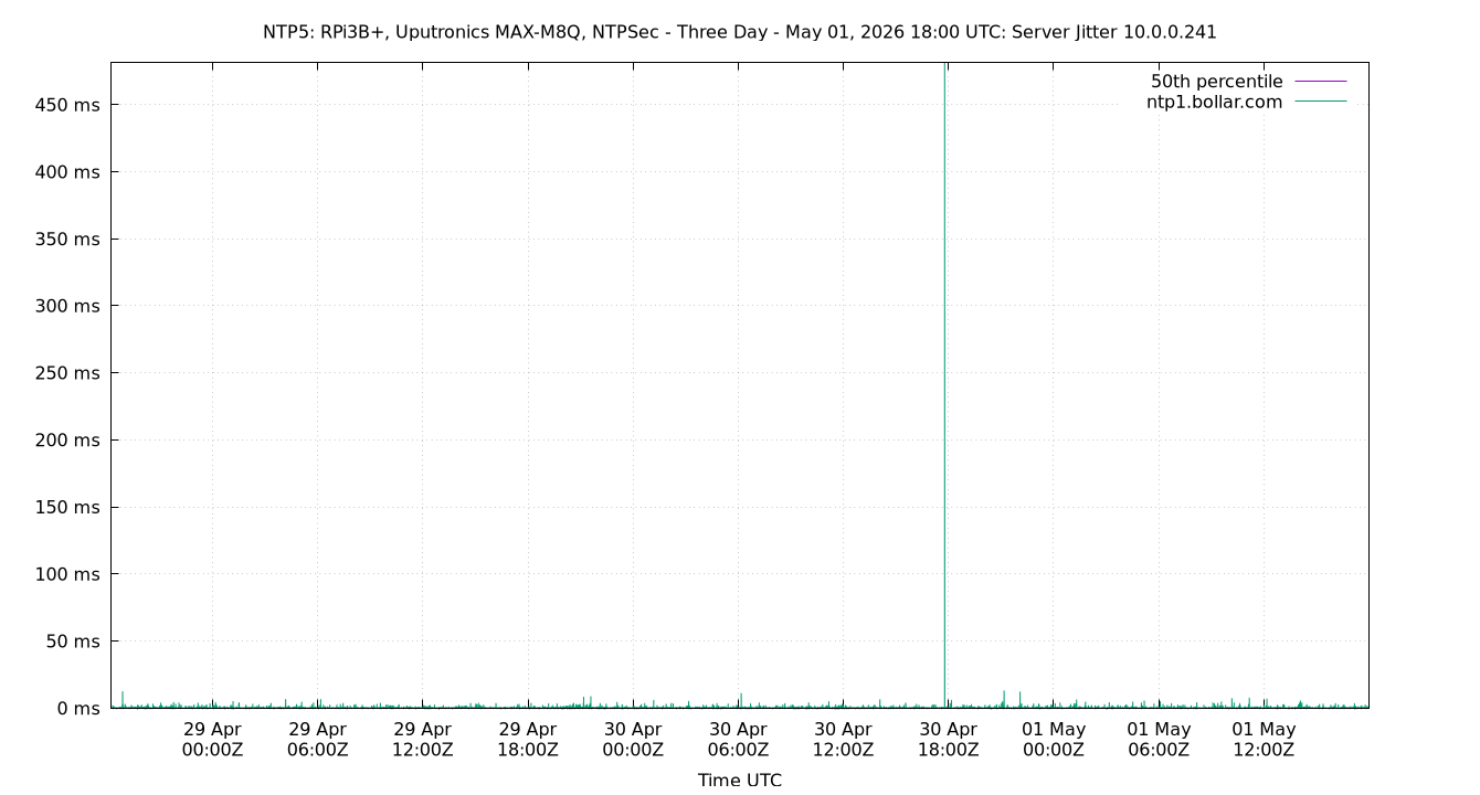 peer jitter 10.0.0.241 plot