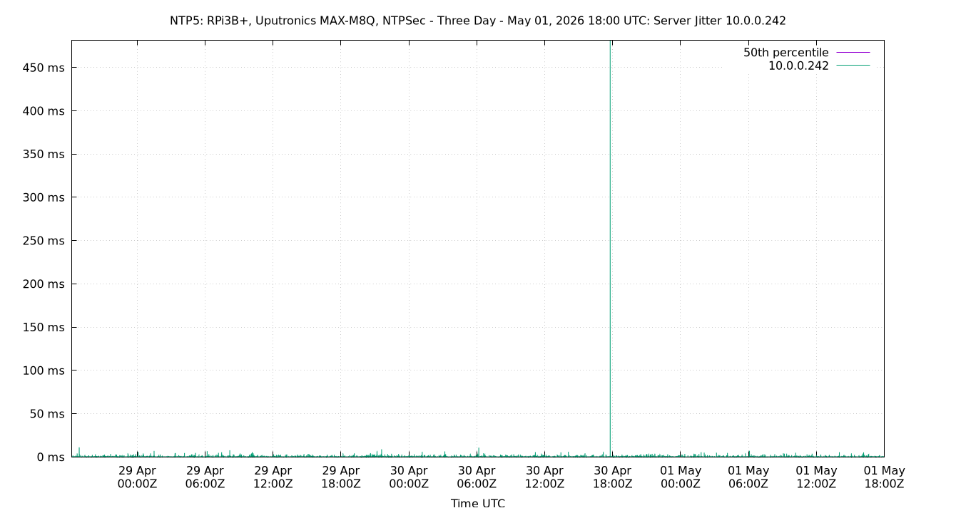 peer jitter 10.0.0.242 plot