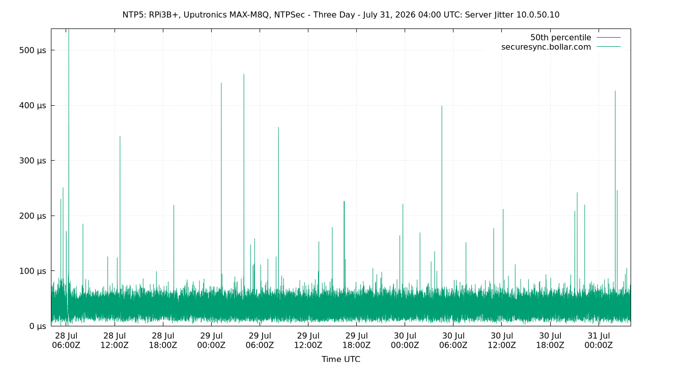 peer jitter 10.0.50.10 plot