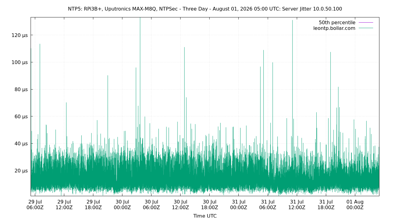 peer jitter 10.0.50.100 plot