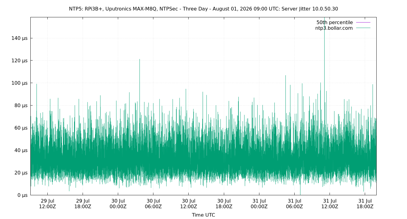 peer jitter 10.0.50.30 plot