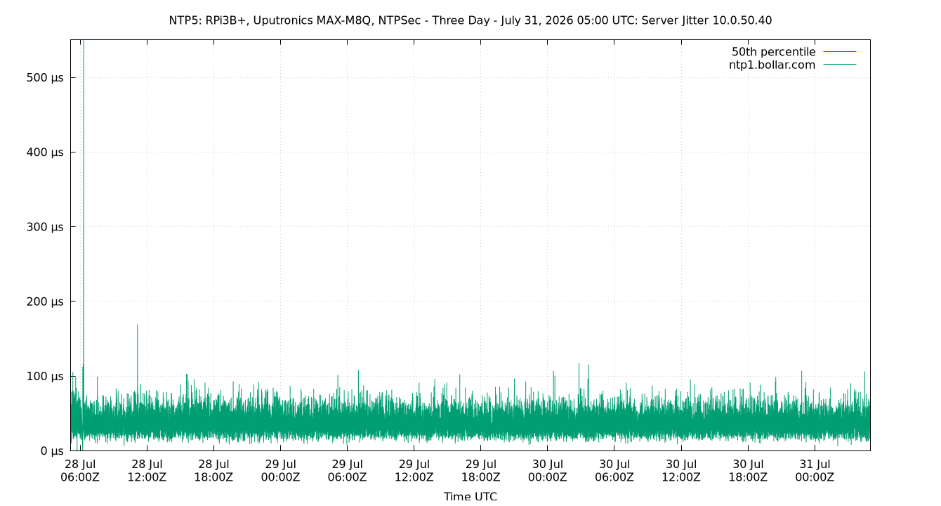 peer jitter 10.0.50.40 plot