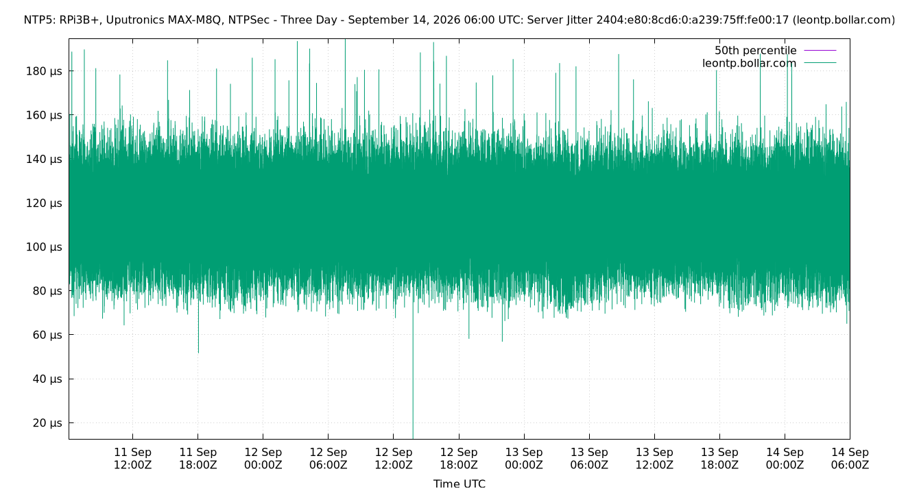 peer jitter 2404:e80:8cd6:0:a239:75ff:fe00:17 plot