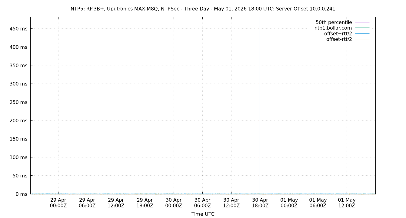peer offset 10.0.0.241 plot