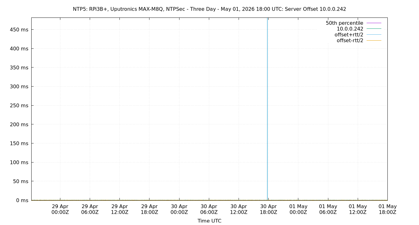 peer offset 10.0.0.242 plot