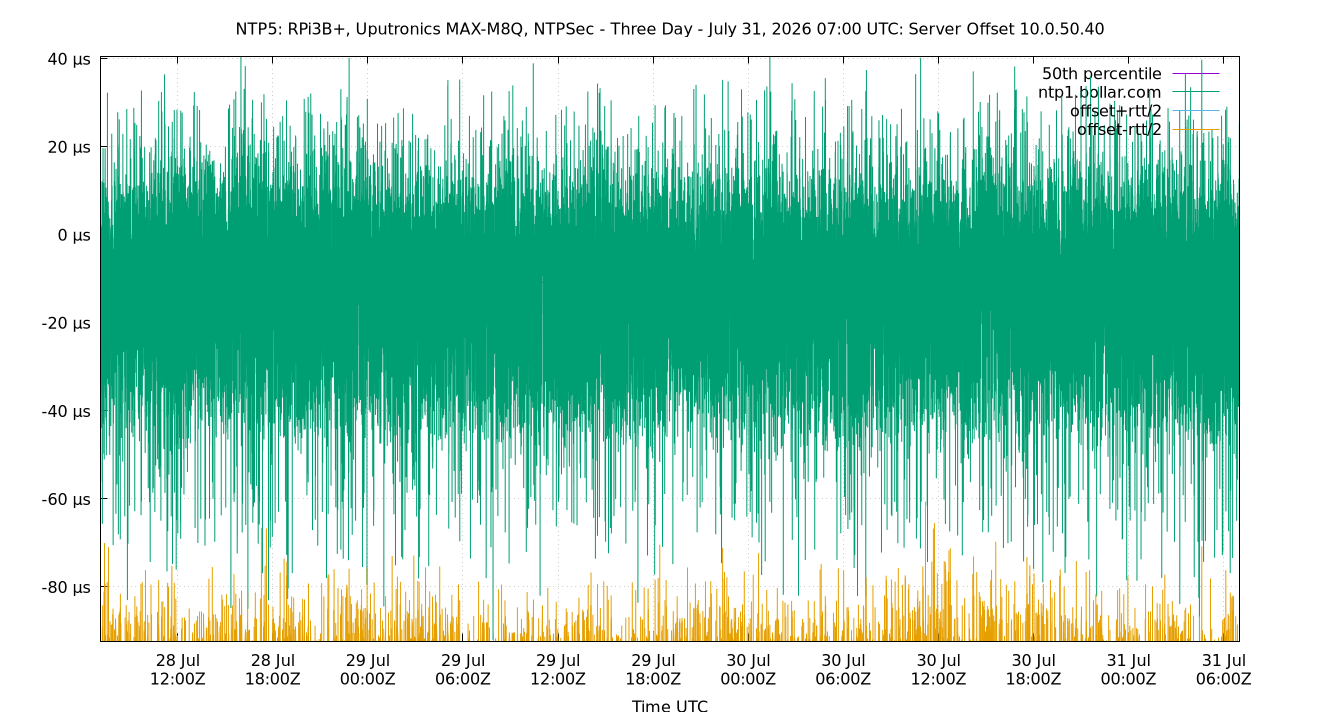 peer offset 10.0.50.40 plot