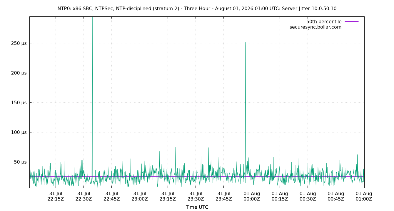 peer jitter 10.0.50.10 plot