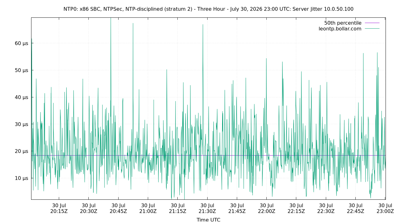peer jitter 10.0.50.100 plot