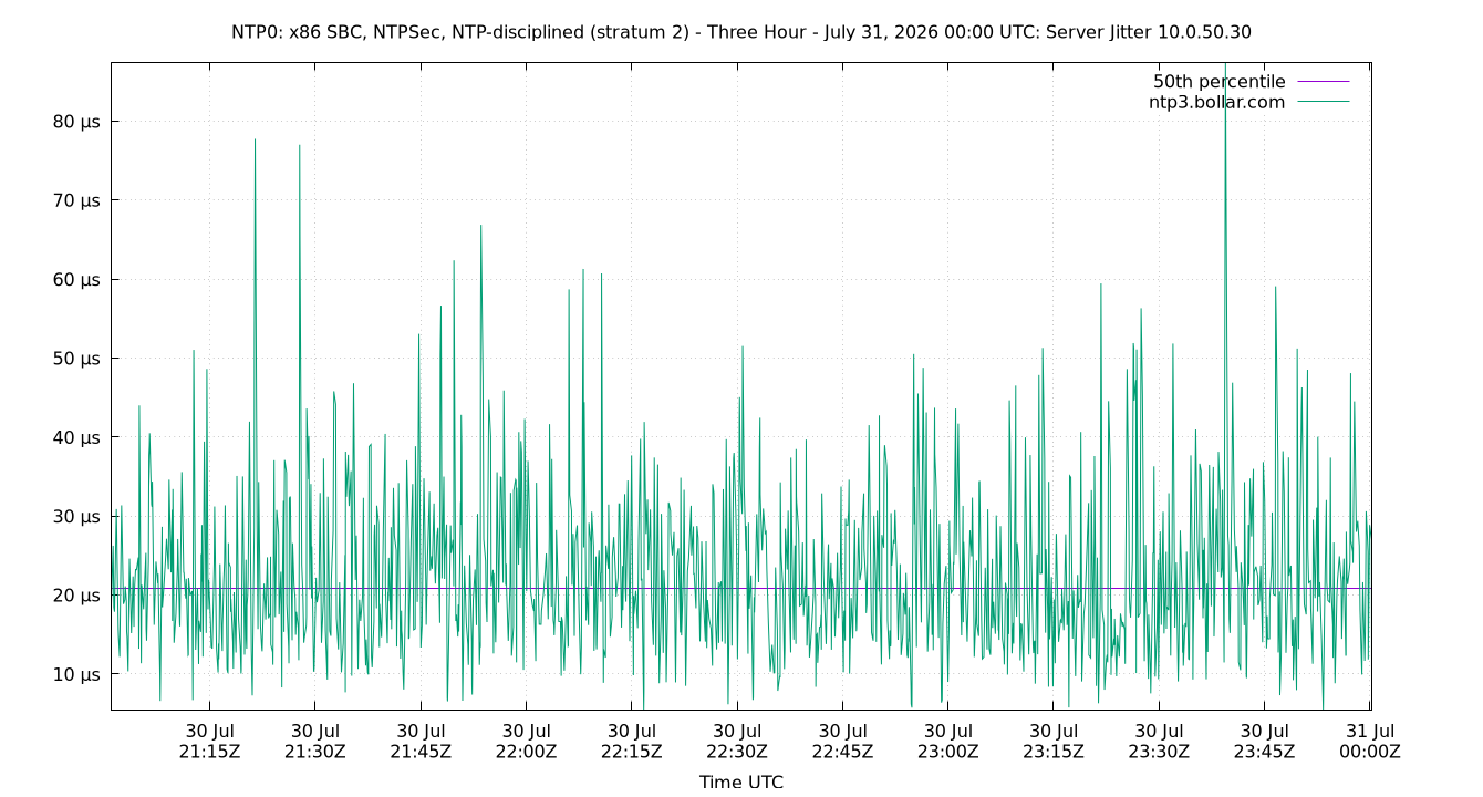 peer jitter 10.0.50.30 plot