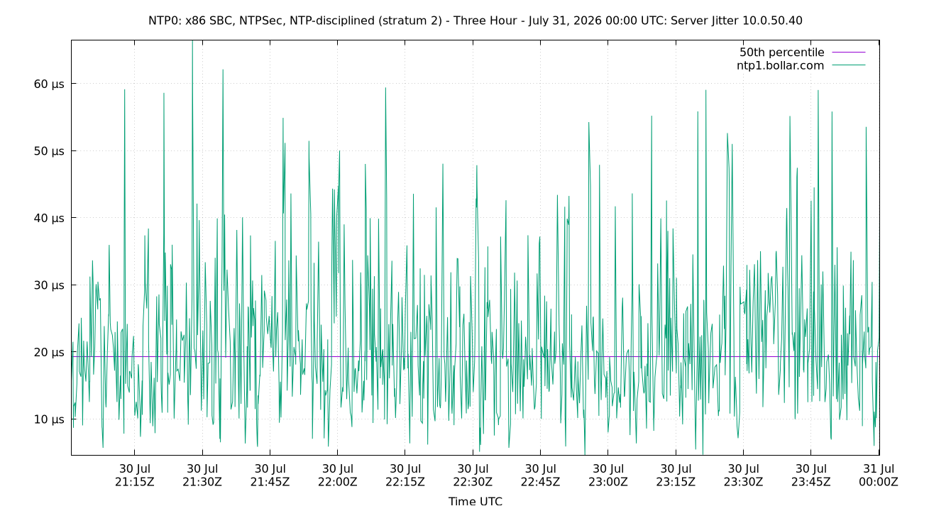 peer jitter 10.0.50.40 plot