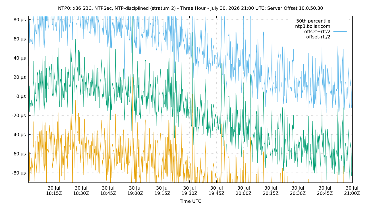 peer offset 10.0.50.30 plot