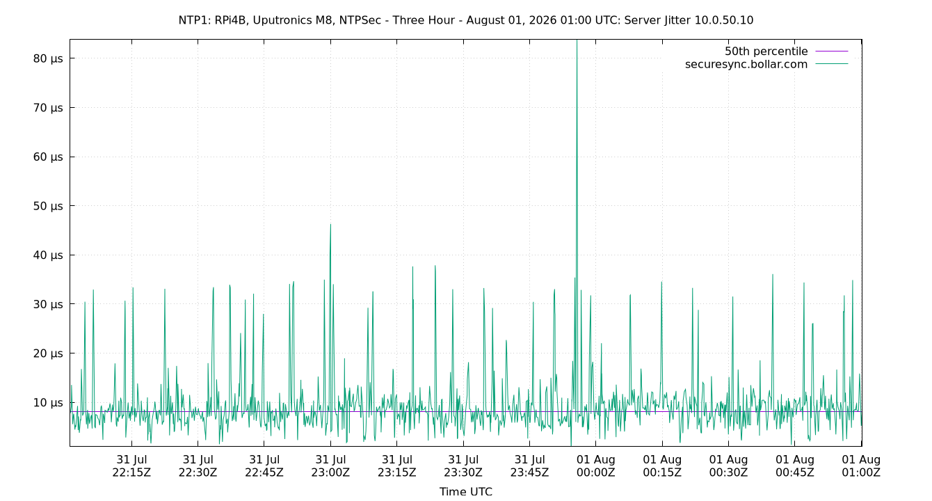 peer jitter 10.0.50.10 plot