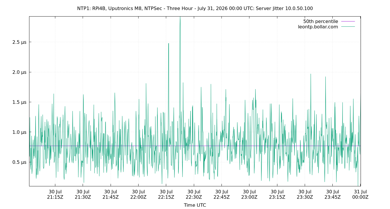peer jitter 10.0.50.100 plot