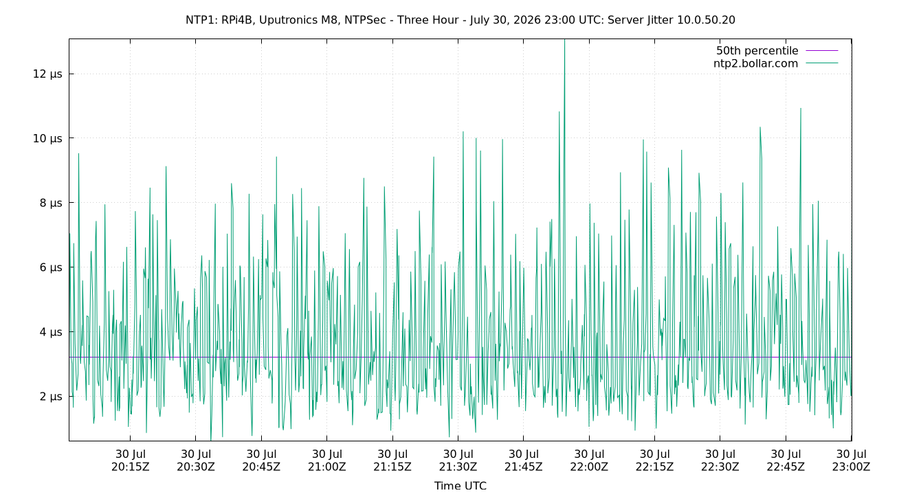 peer jitter 10.0.50.20 plot