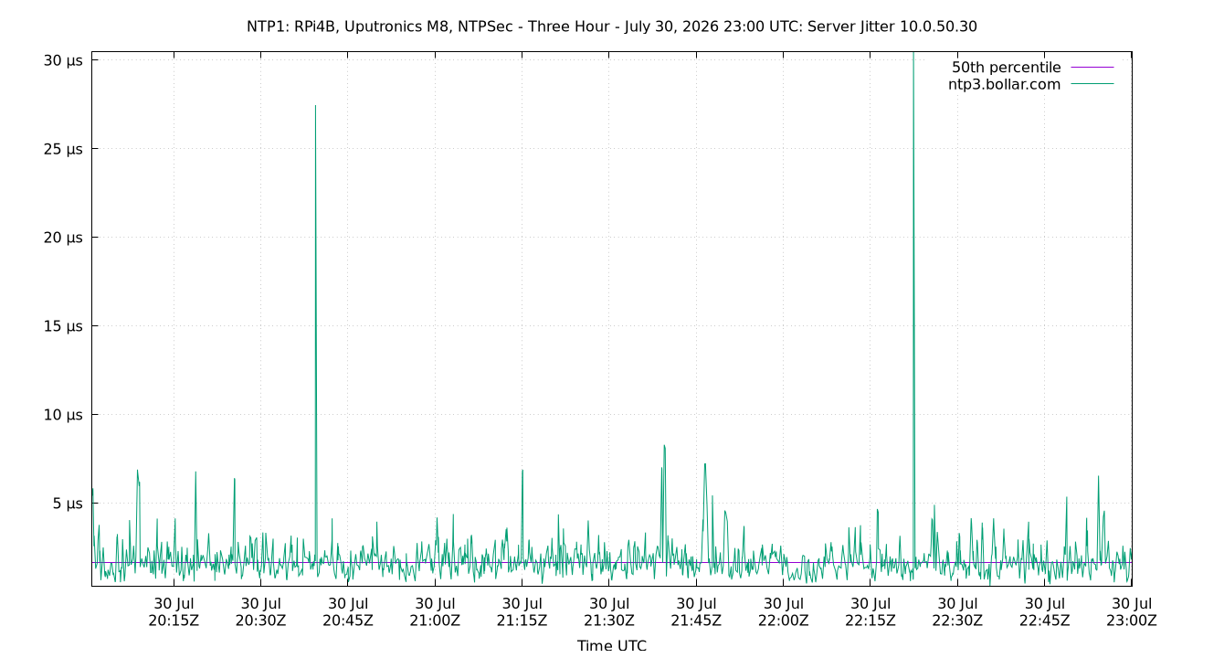 peer jitter 10.0.50.30 plot