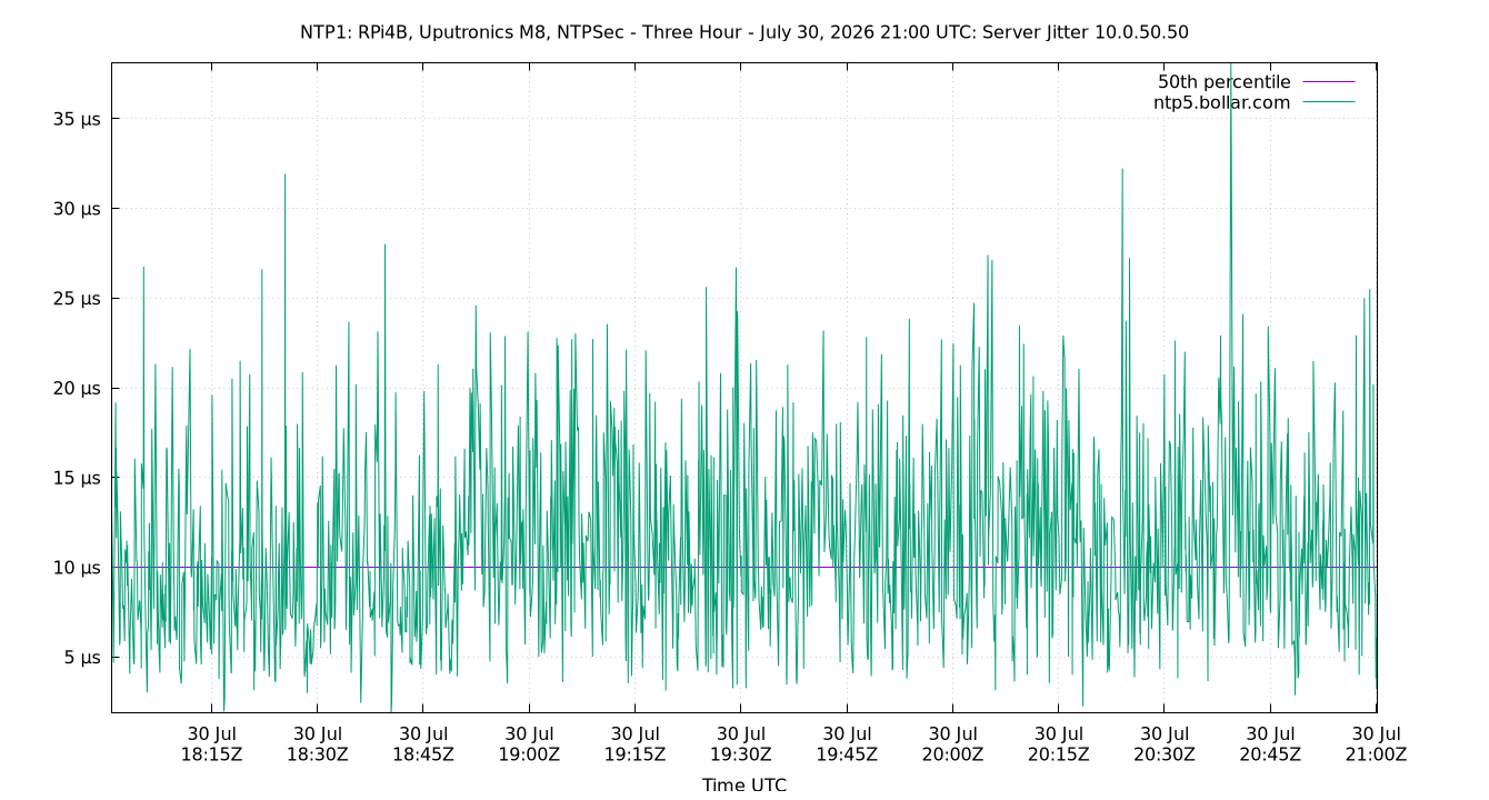 peer jitter 10.0.50.50 plot