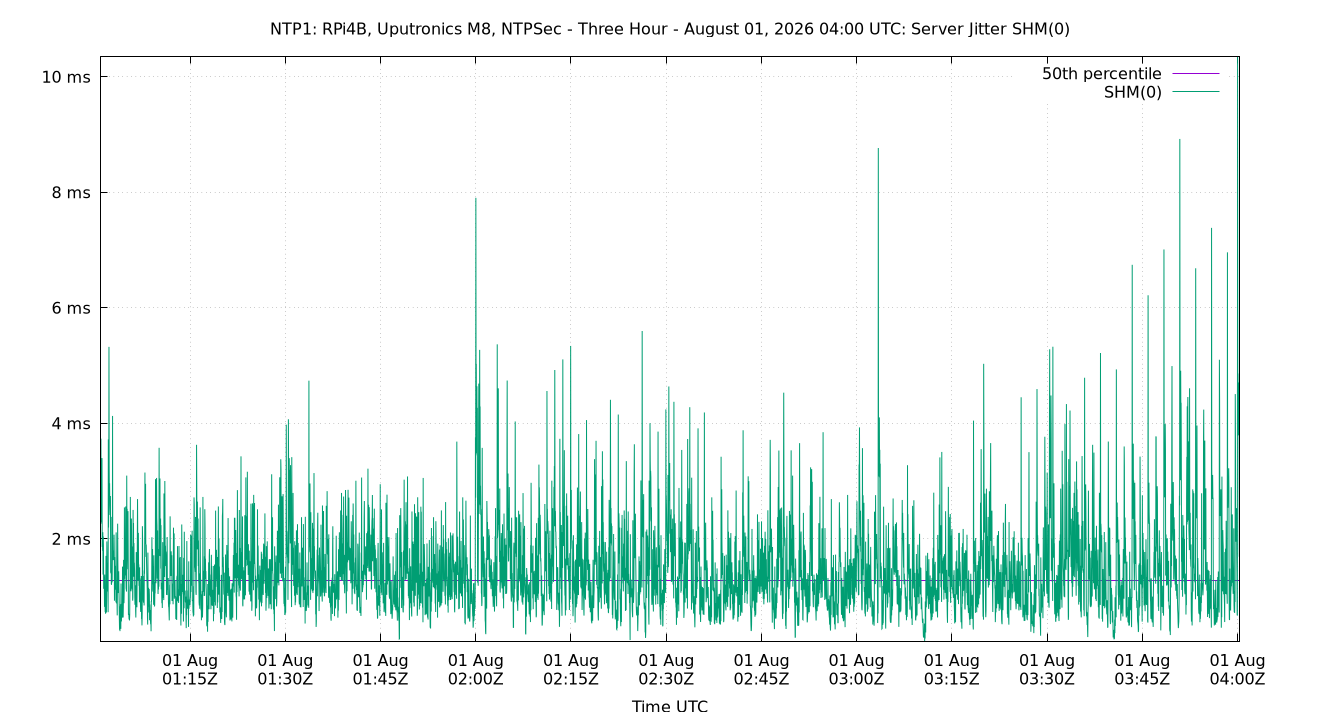 peer jitter SHM(0) plot