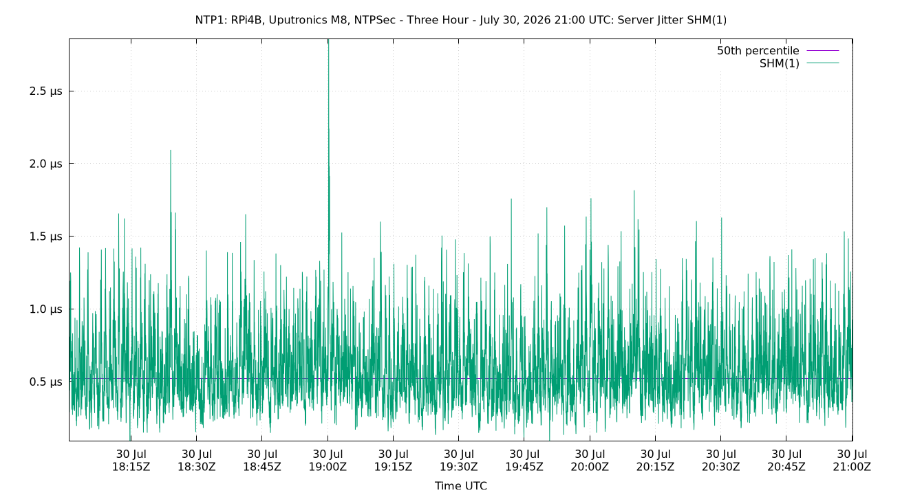 peer jitter SHM(1) plot