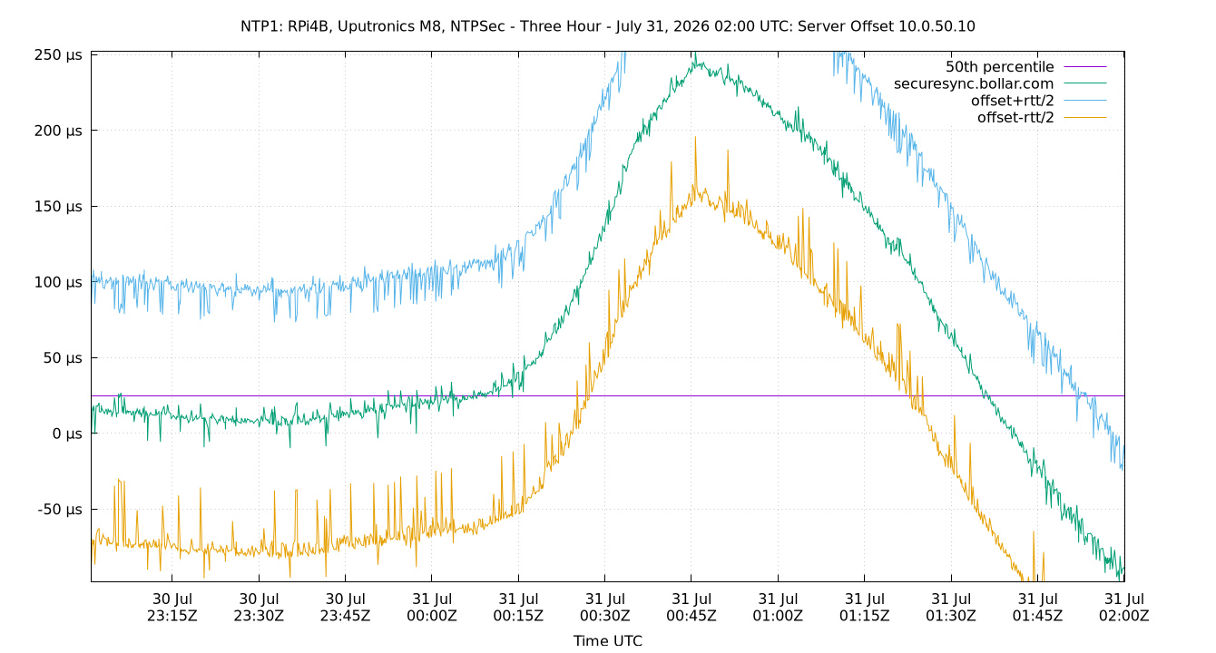 peer offset 10.0.50.10 plot