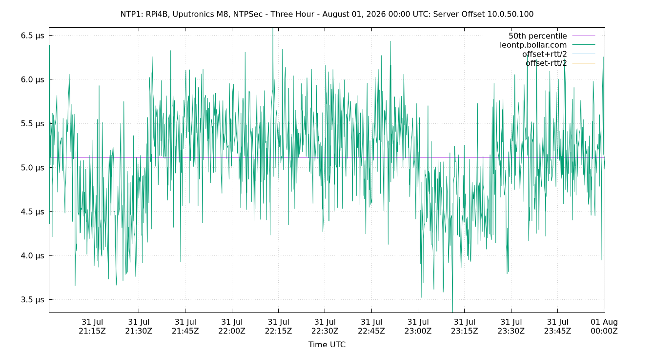 peer offset 10.0.50.100 plot