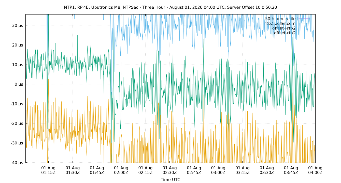 peer offset 10.0.50.20 plot